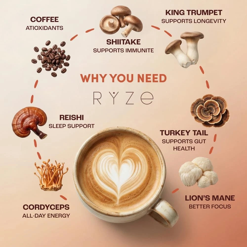RYZE Mushroom Coffee – 30 Servings, USDA Organic