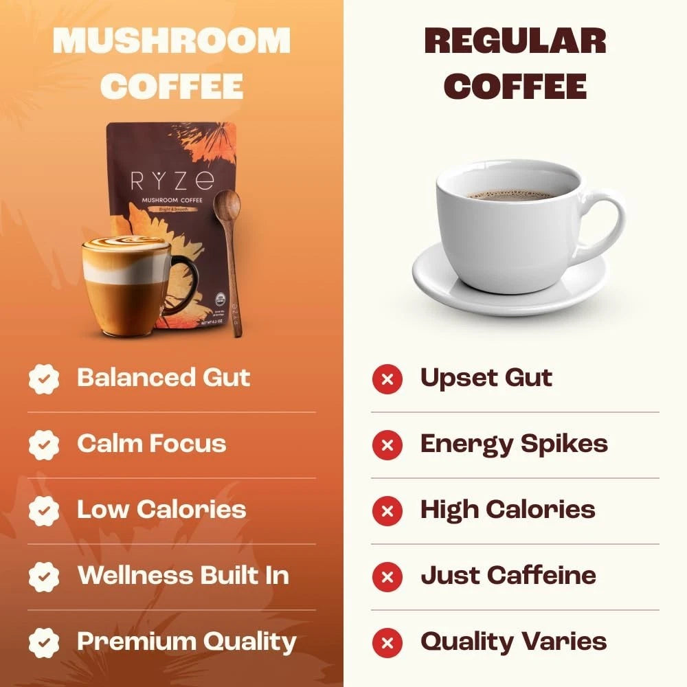RYZE Mushroom Coffee – 30 Servings, USDA Organic