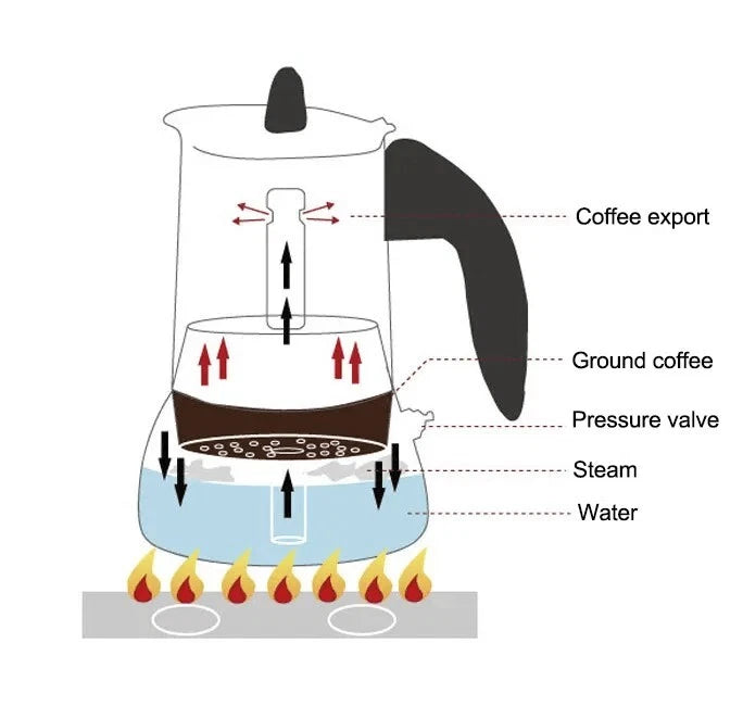 Espresso Coffee Maker, Stainless Steel Moka Pot, 4 Cup – 200 ml